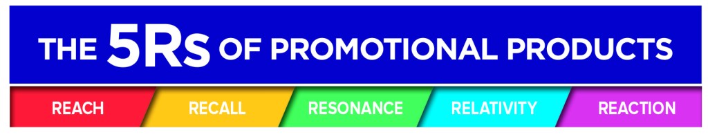The Power of Promotional&nbsp;Products