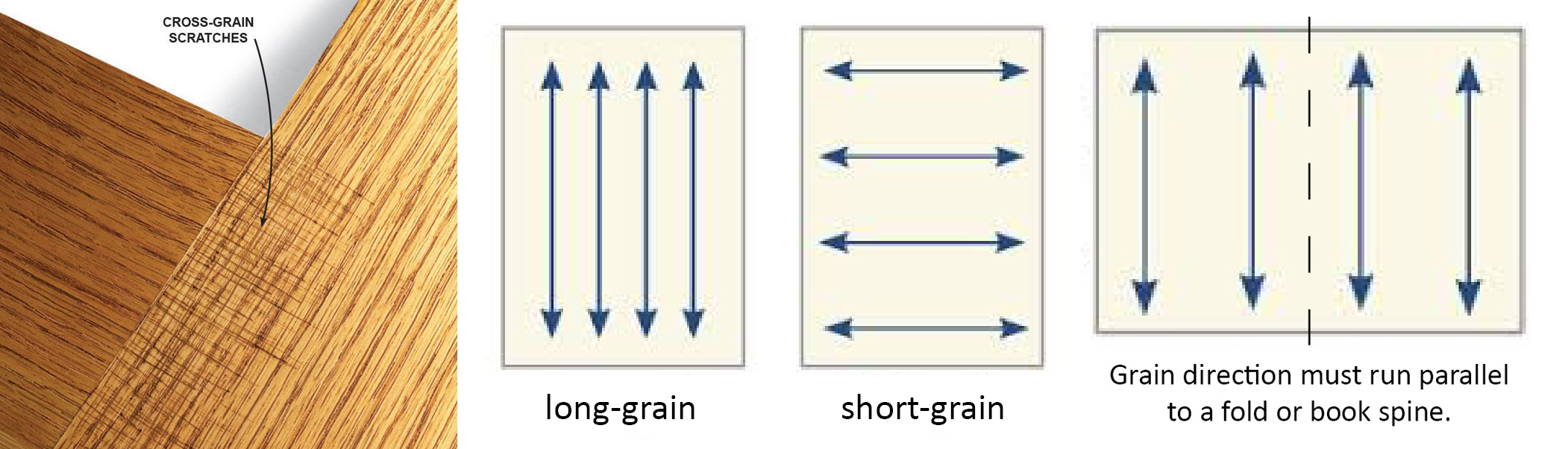 grain-direction-1