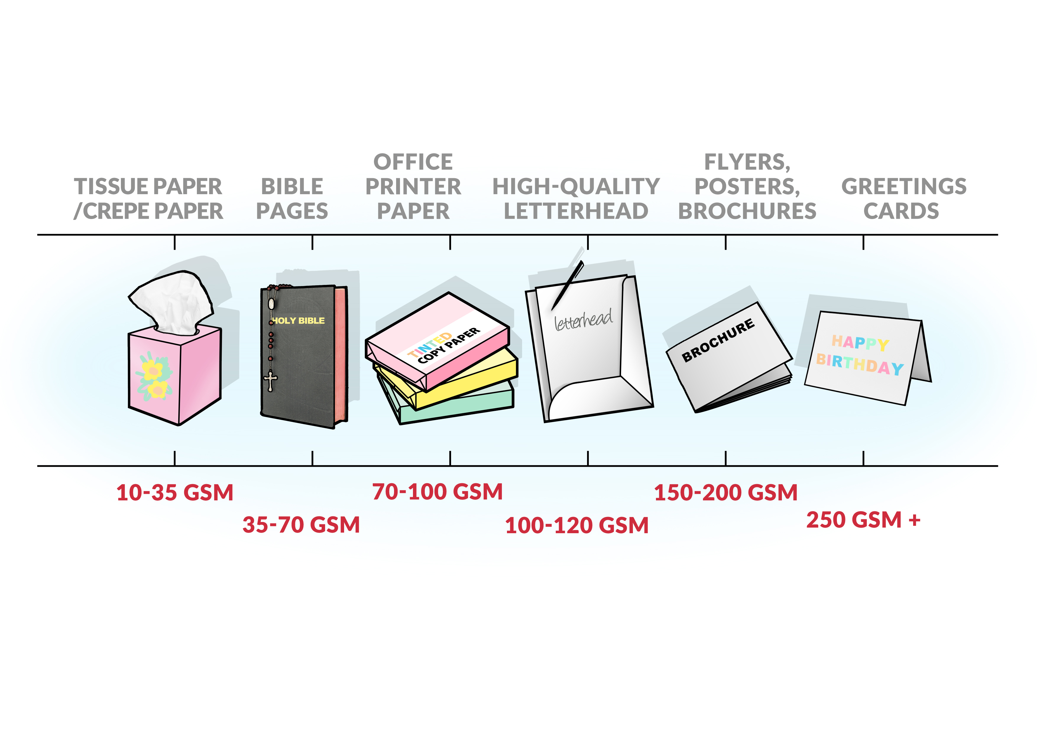 Paper-chart