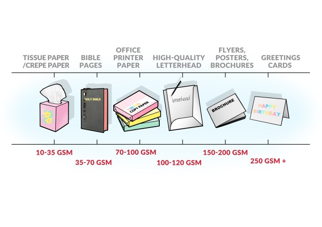 Paper-chart