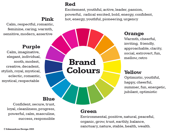Brand Colour Wheel